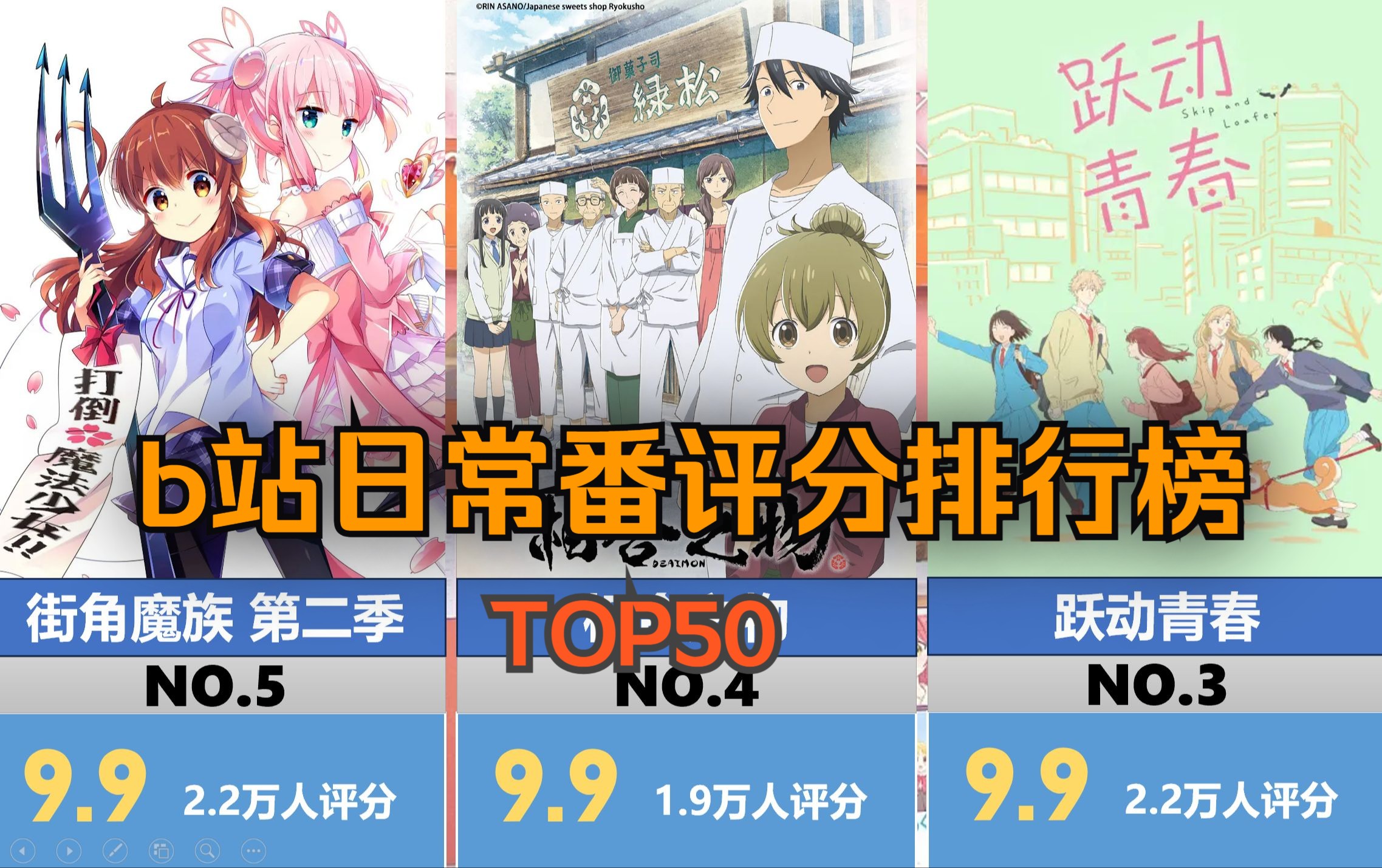 b站日常番评分排行榜top50哔哩哔哩bilibili