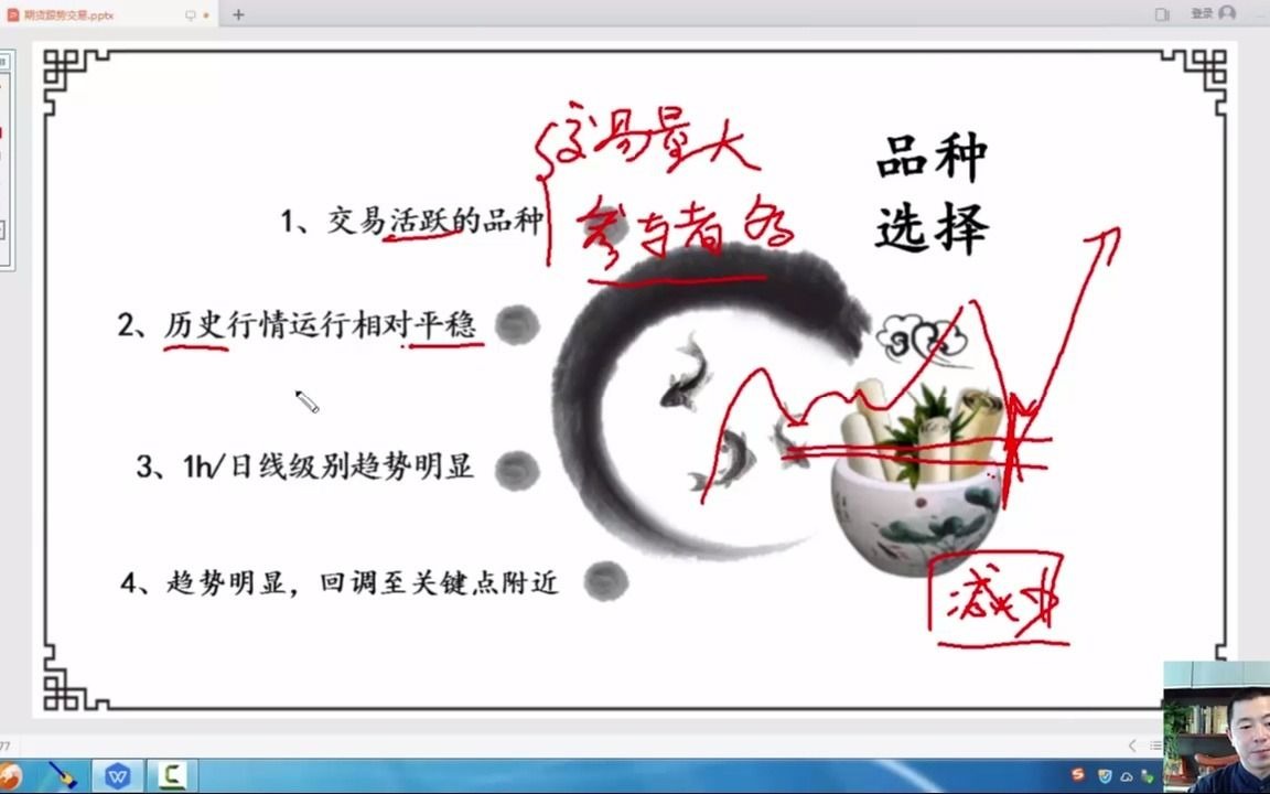 把所有的头寸都堆积在同一个价位上,这种做法是危险而错误的!哔哩哔哩bilibili