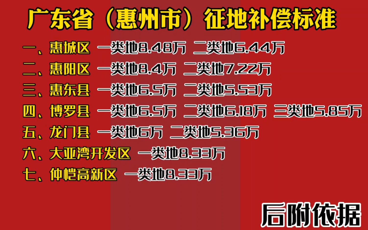 广东省(惠州市)征地补偿标准哔哩哔哩bilibili