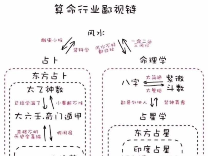 听说玄学圈也有鄙视链?让元德门德胤师兄助你选择合适你的术数!哔哩哔哩bilibili