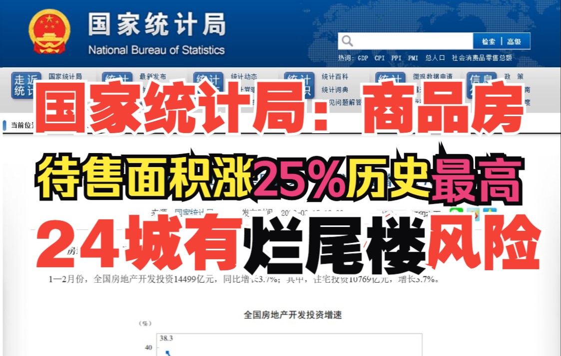 商品房待售面积创历史新高!更多买房租房房价消息哔哩哔哩bilibili