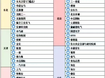 机械专业未来可期机械专业未来可期这里整理汇总了各个地区机械行业企业,机械近几年就业形势还是很好的,很多企业对研究生都能给出不错的待遇, 是个...