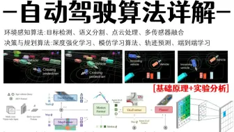 这才是科研圈该推的教程！一口气学完自动驾驶八大算法-环境感知、目标检测、语义分割、强化学习、决策与控制算法！原理到实战，太通俗易懂了！机器学习|计算机视觉