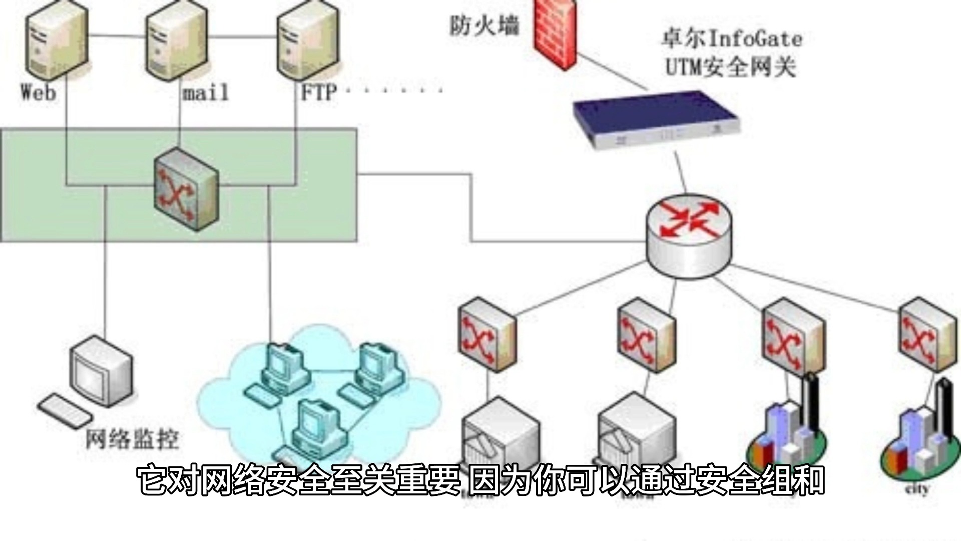 AWS VPC的工作原理哔哩哔哩bilibili