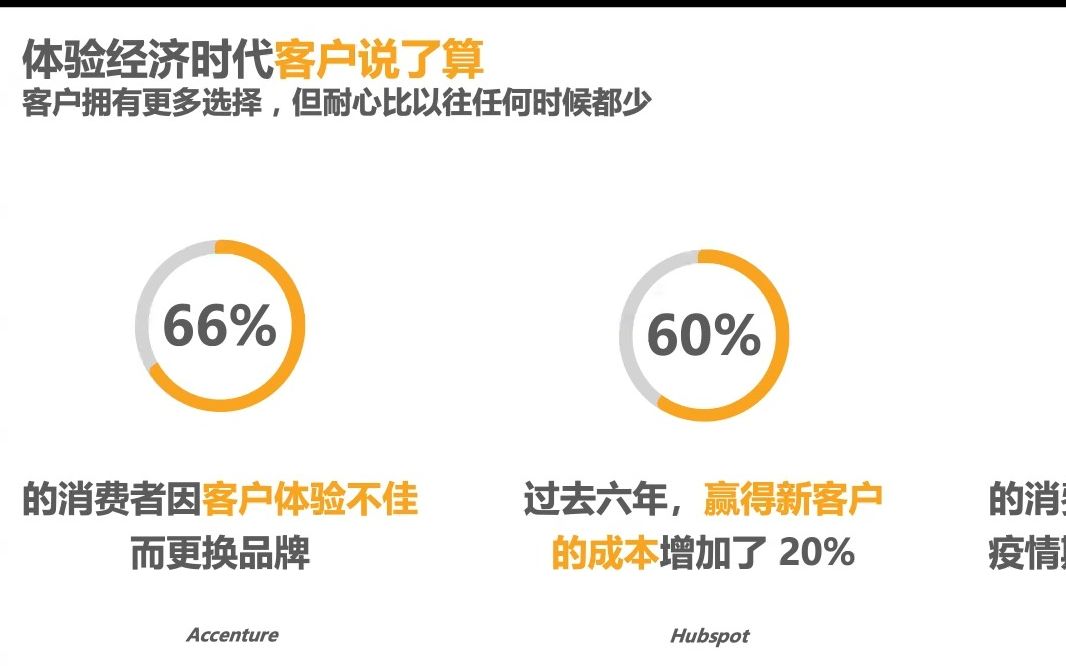 CX 每日分享 139  从体验经济角度理解客户体验1哔哩哔哩bilibili