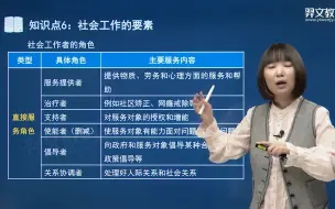 下载视频: 03-第一章-社会工作的内涵、原则及主要领域（三）