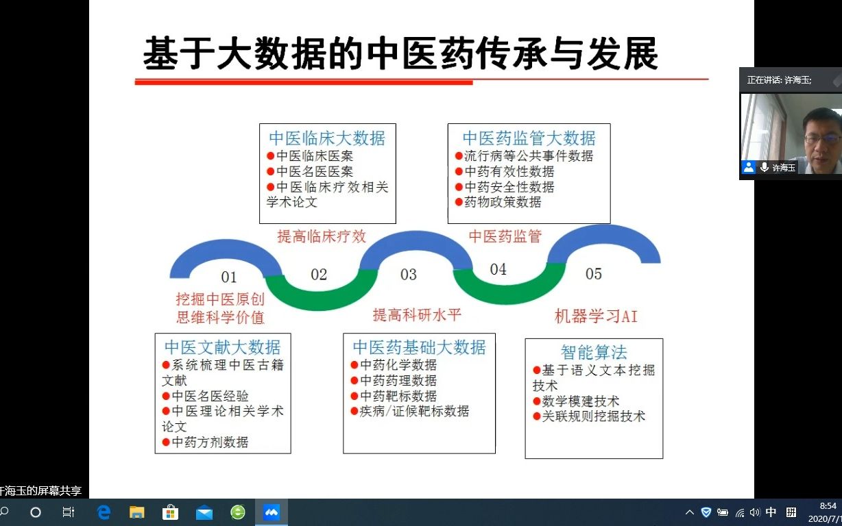 [图]1.许海玉：中药整合药理学的概念、方法、应用