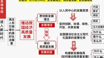 一轮复习 高中政治必修二《经济与社会》第三课 课时2《推动高质量发展》