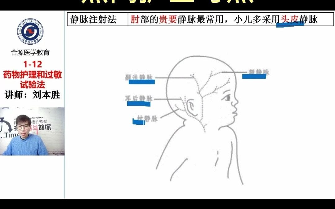 临床护士各种注射法的注射部位总结哔哩哔哩bilibili