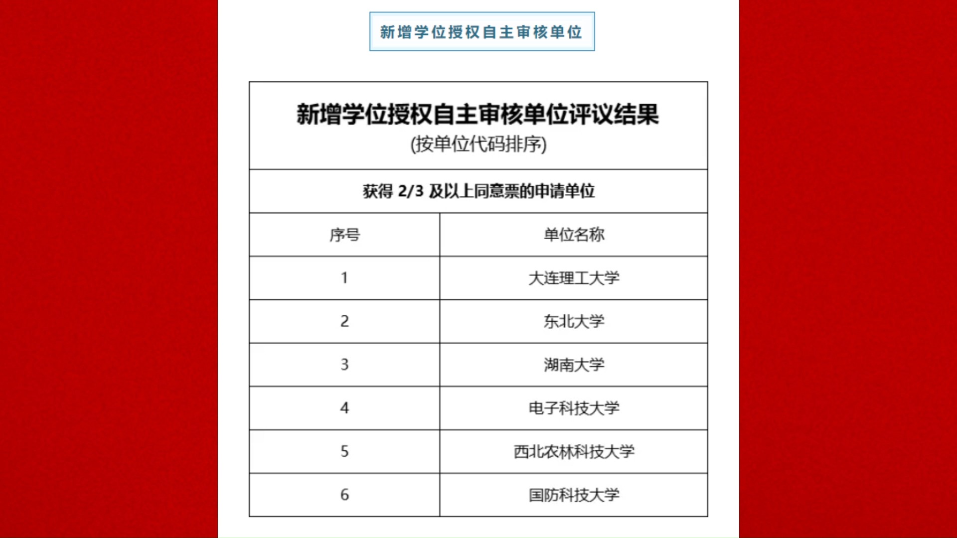 国务院学位办:江西25年新增南昌航空大学、赣南师范大学招生博士生,新增上饶师范学院、九江学院招生硕士生!哔哩哔哩bilibili