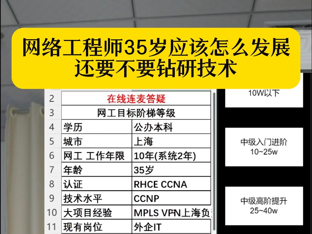 网络工程师35岁应该怎么发展还要不要钻研技术哔哩哔哩bilibili