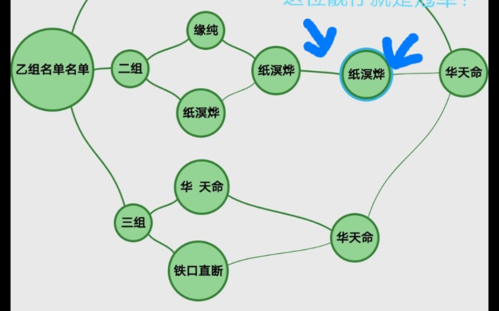 [放置江湖]四三九九服比武 乙组 总决赛 崆峒VS全真哔哩哔哩bilibili