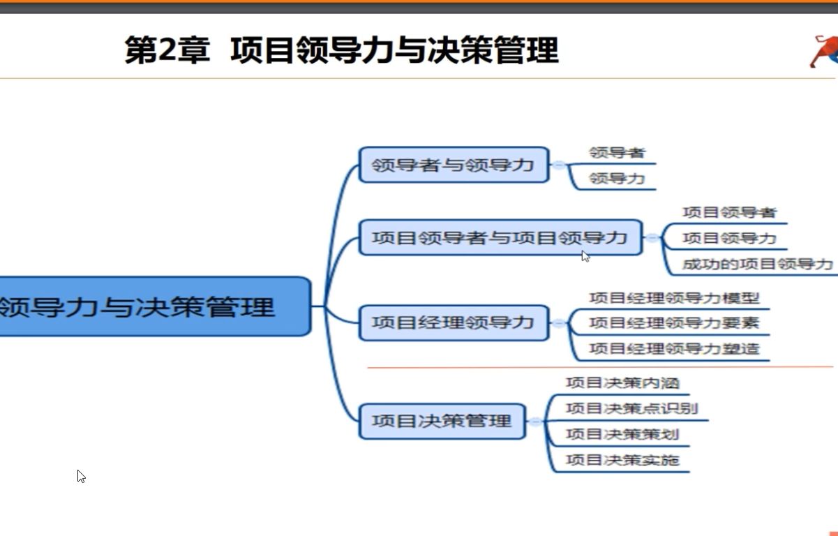 【有最新考期】自考11730项目管理软技术 视频课程精讲3