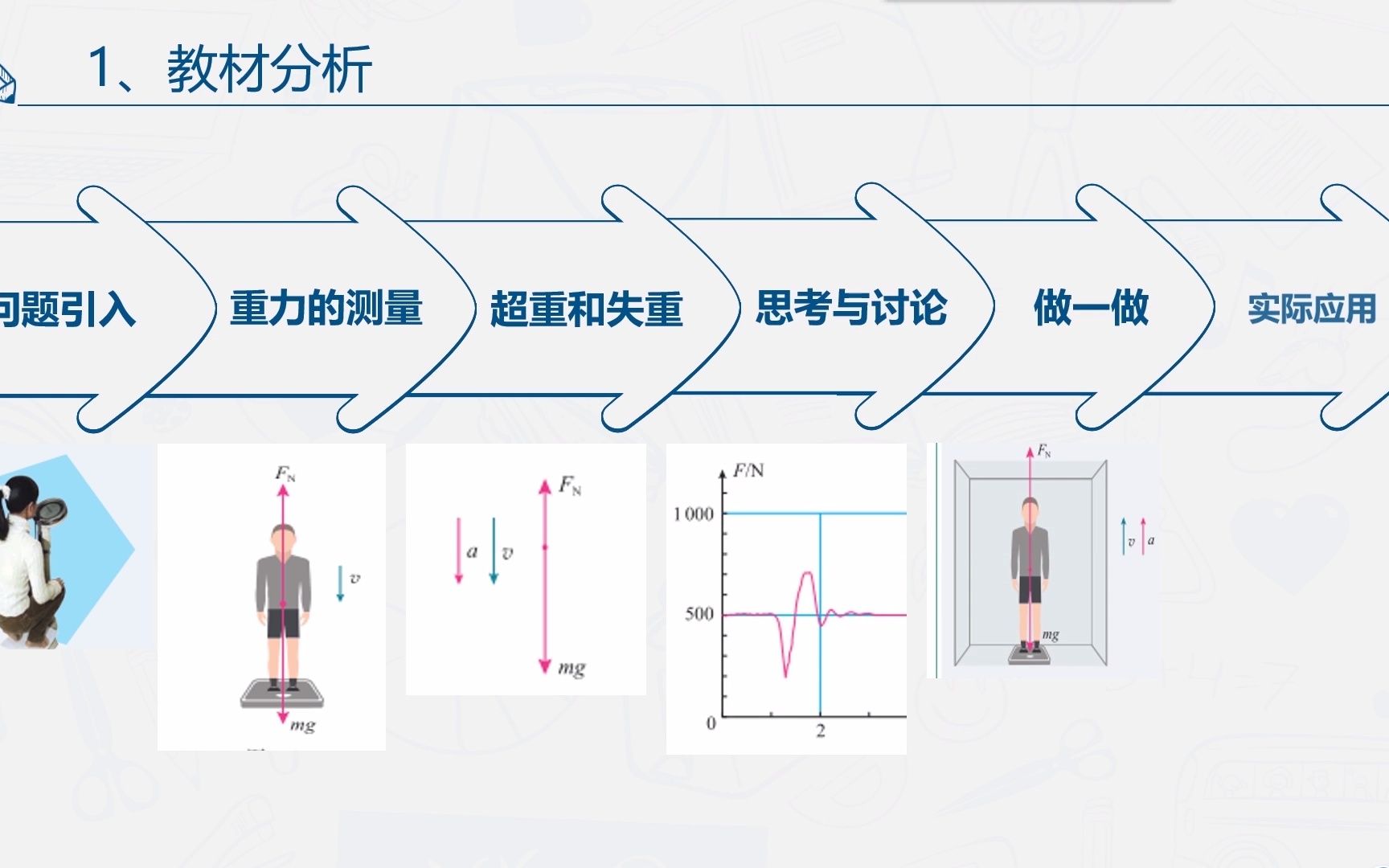 [图]4.6超重和失重.mp4