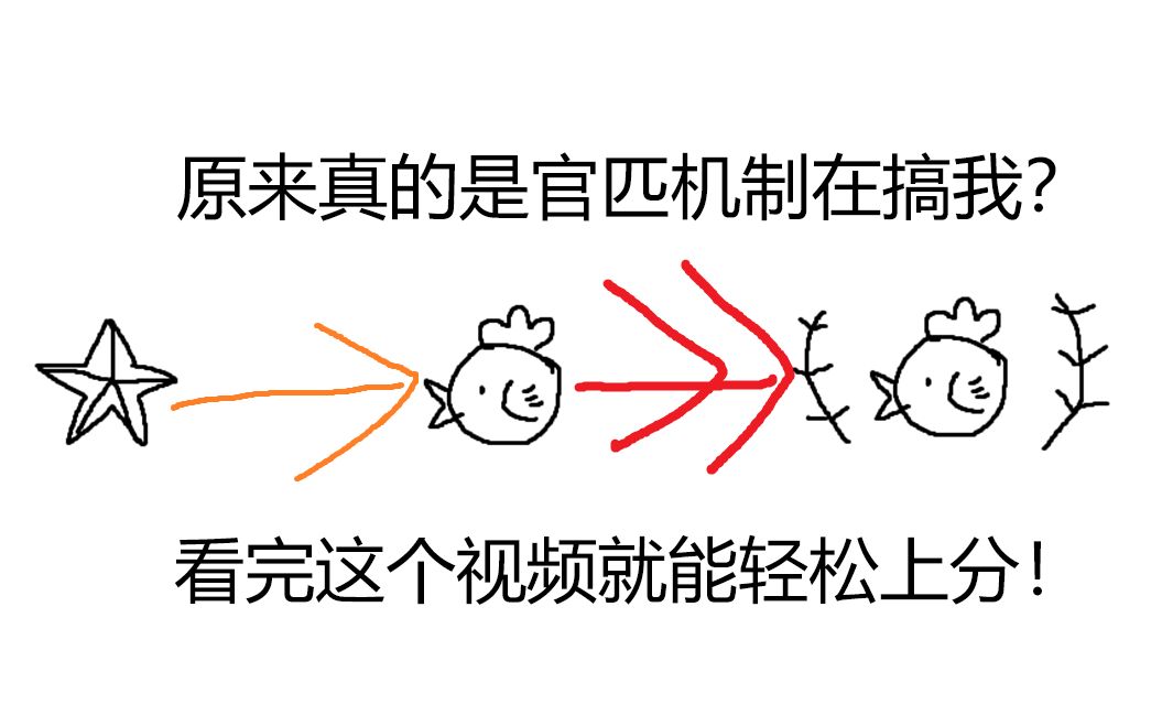 CS:GO官匹段位系统和匹配机制全讲解!看完你就知道为什么上分那么慢了哔哩哔哩bilibili