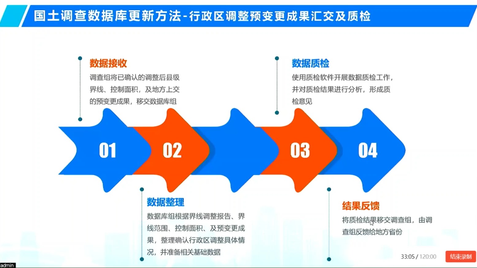 2024年度变更调查国土调查云和数据建库培训哔哩哔哩bilibili