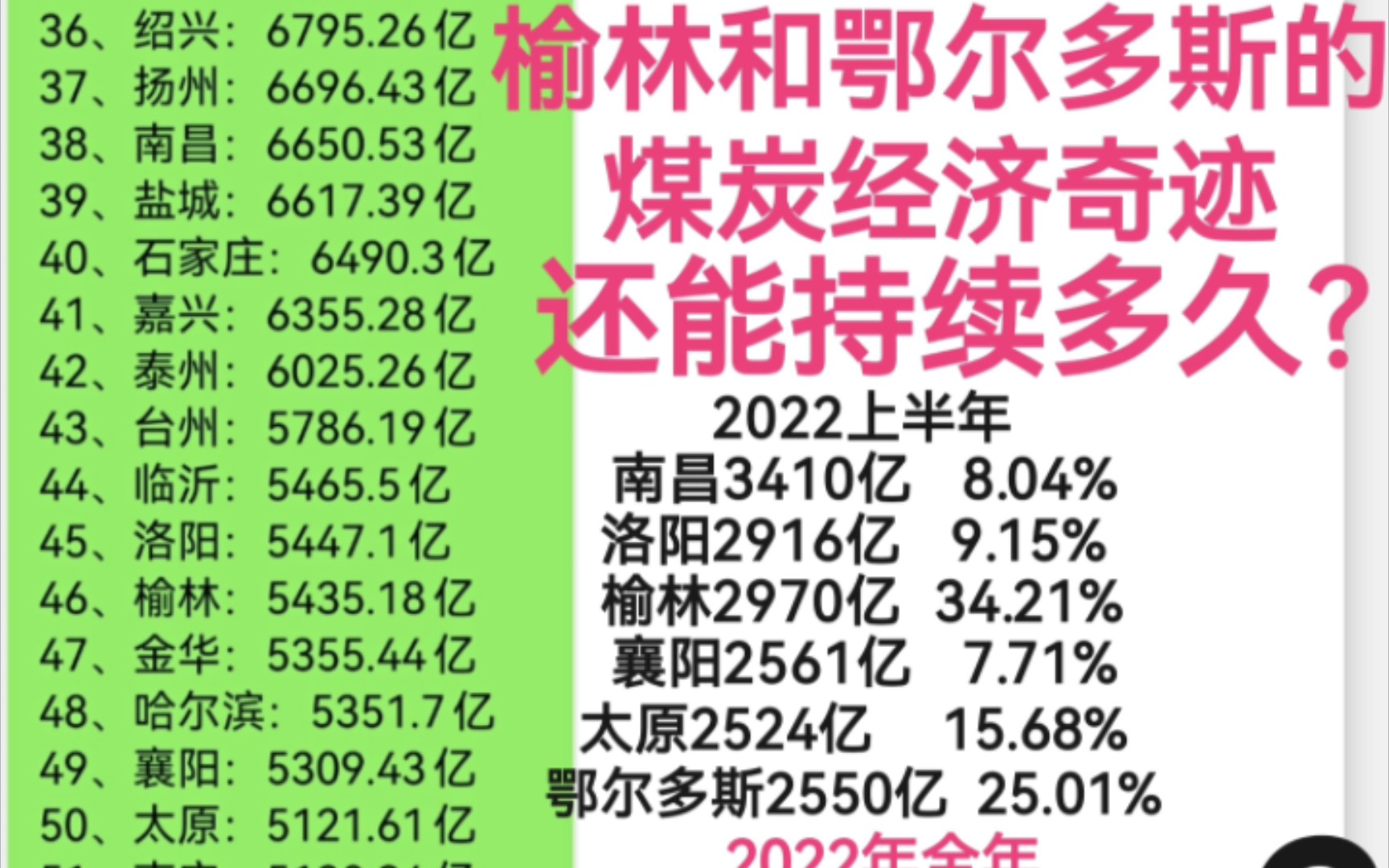 榆林和鄂尔多斯的煤炭经济奇迹还能持续多久?哔哩哔哩bilibili