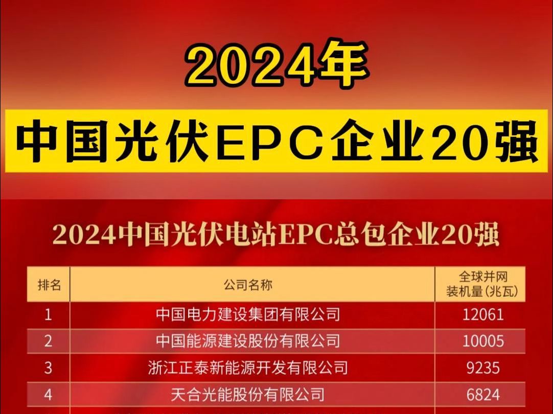 2024年中国光伏EPC企业20强哔哩哔哩bilibili