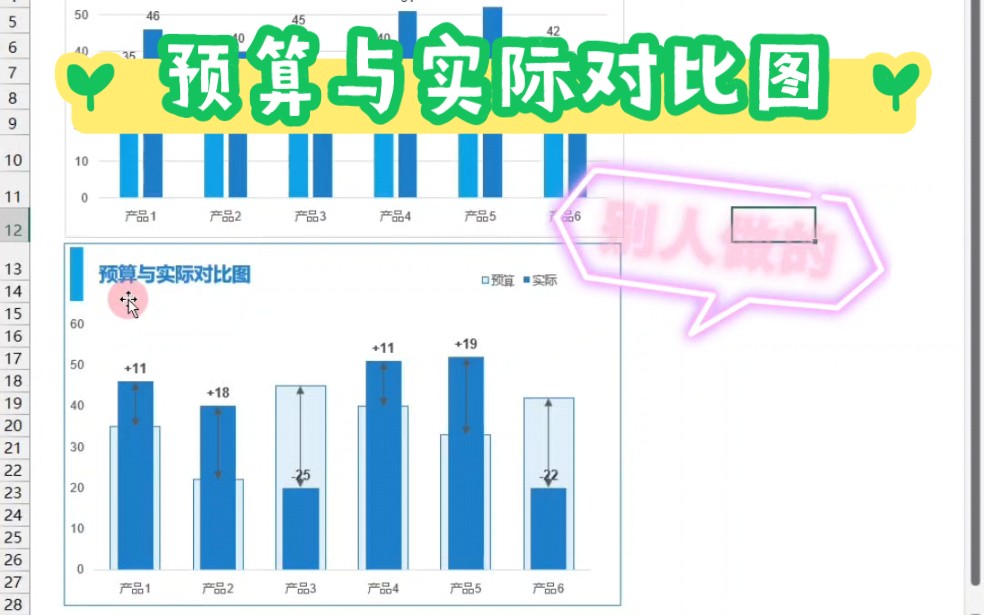 别人做的vs你做的预算与实际数据对比图哔哩哔哩bilibili