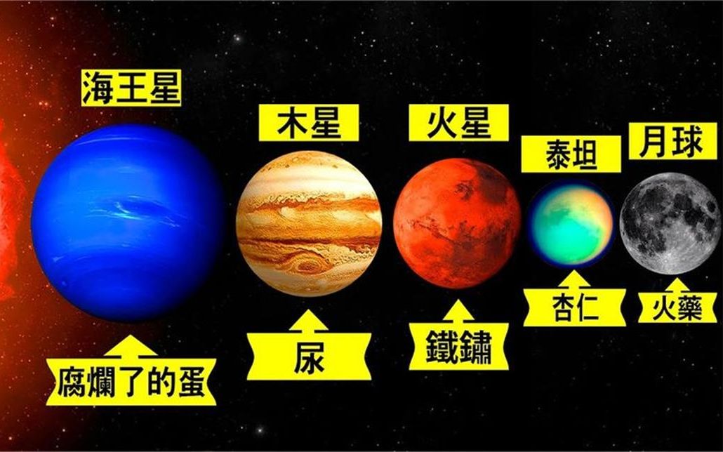 [图]太阳系八大行星以及卫星的味道，你了解多少？