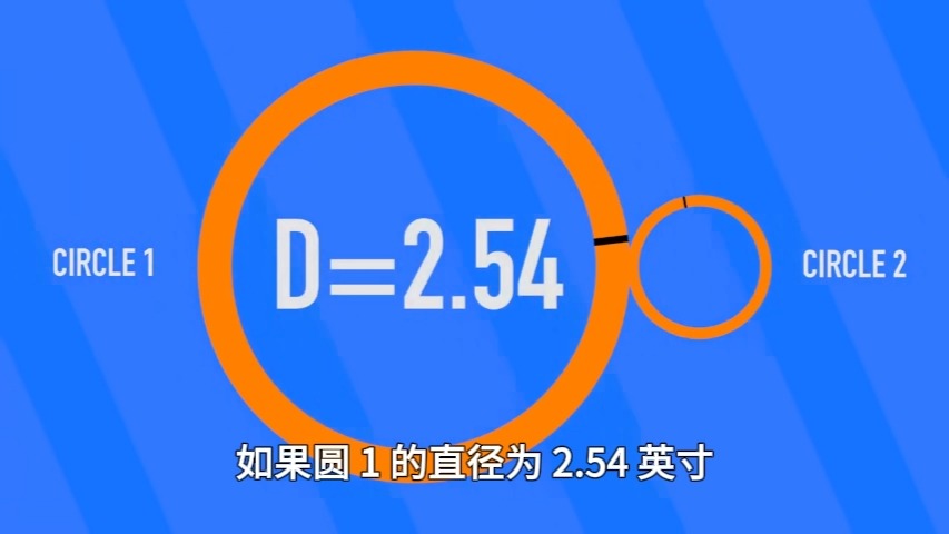 什么是齿轮比?它又是如何在齿轮传动中起作用的?哔哩哔哩bilibili