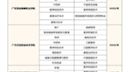 广东2023年高职高考医学类(护理)最低分数线汇总!哔哩哔哩bilibili