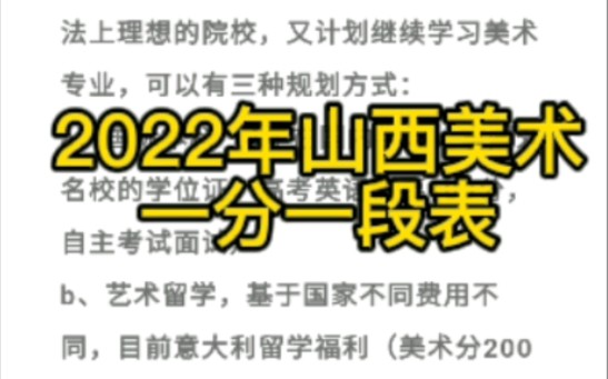 山西高考2022年山西艺考美术专业统考成绩一分一段表,山西美术统考成绩查询,山西美术联考统考什么时间出分数线,2022年山西美术联考统考预估分数...