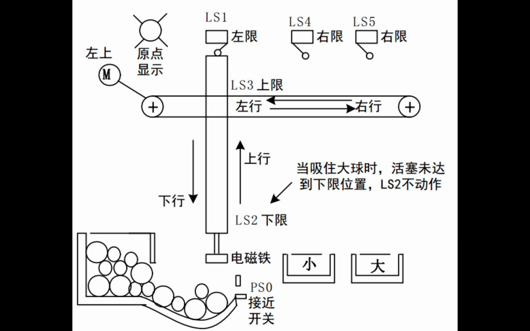 大小球分拣传送PLC设计哔哩哔哩bilibili