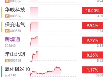 退朝延续,修复弱,跨境通涨停!退潮期轻仓玩玩就行,节后再推!另外需要万一的朋友Call哔哩哔哩bilibili