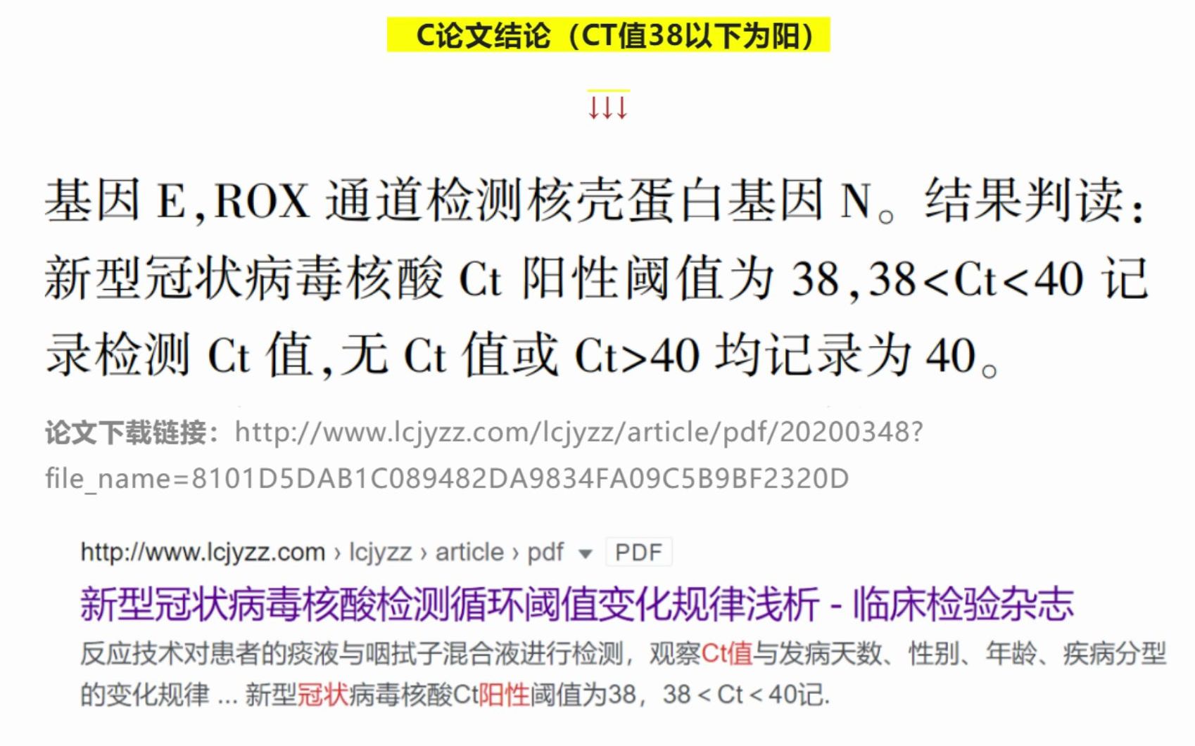 疫情关于新冠检测结果的若干知识点哔哩哔哩bilibili