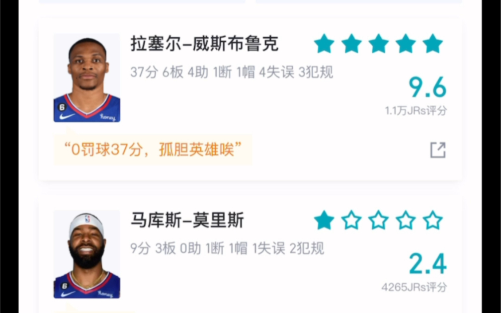 NBA季后赛 太阳vs快船G4 太阳3:1领先 威少37分难敌杜兰特布克双30 赛后虎扑评论哔哩哔哩bilibili