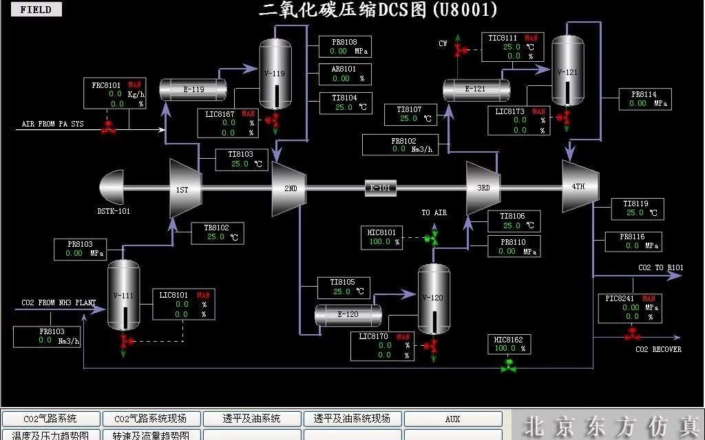 二氧化碳压缩机开车哔哩哔哩bilibili