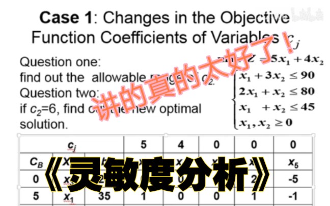 【Wu的课堂】《运筹学》灵敏度分析中文讲解哔哩哔哩bilibili