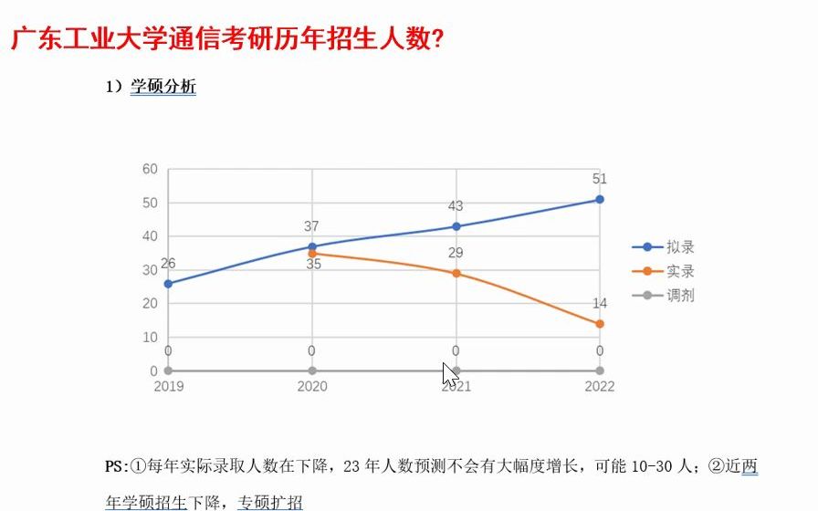 广东工业大学通信录取人数哔哩哔哩bilibili