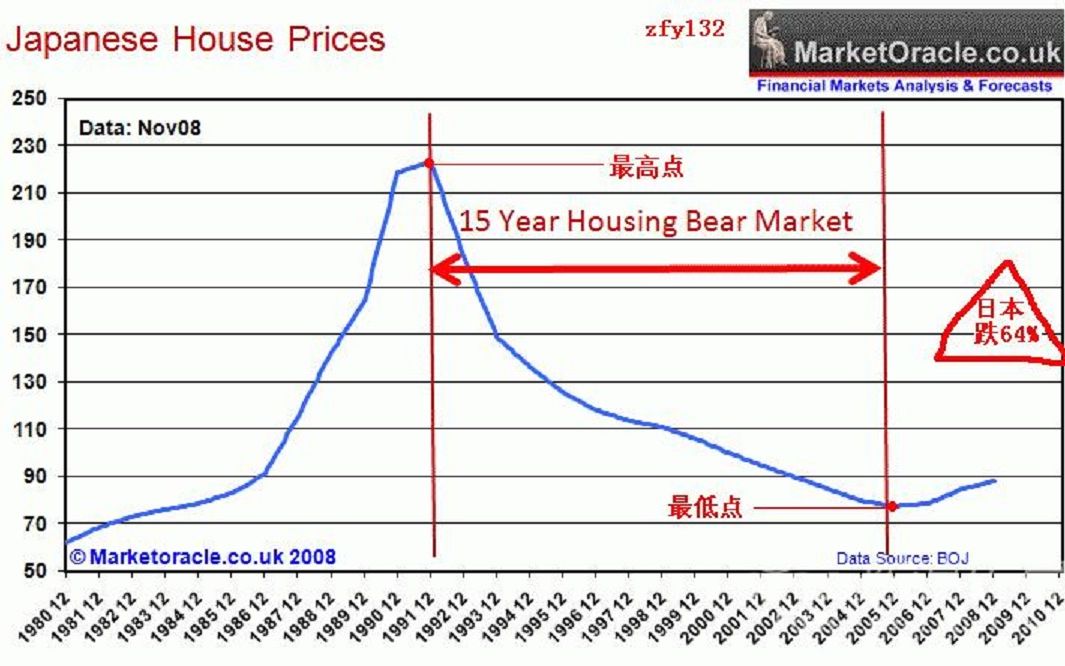 【上海买房】持续20年的房价上涨哪一年才会到头哔哩哔哩bilibili