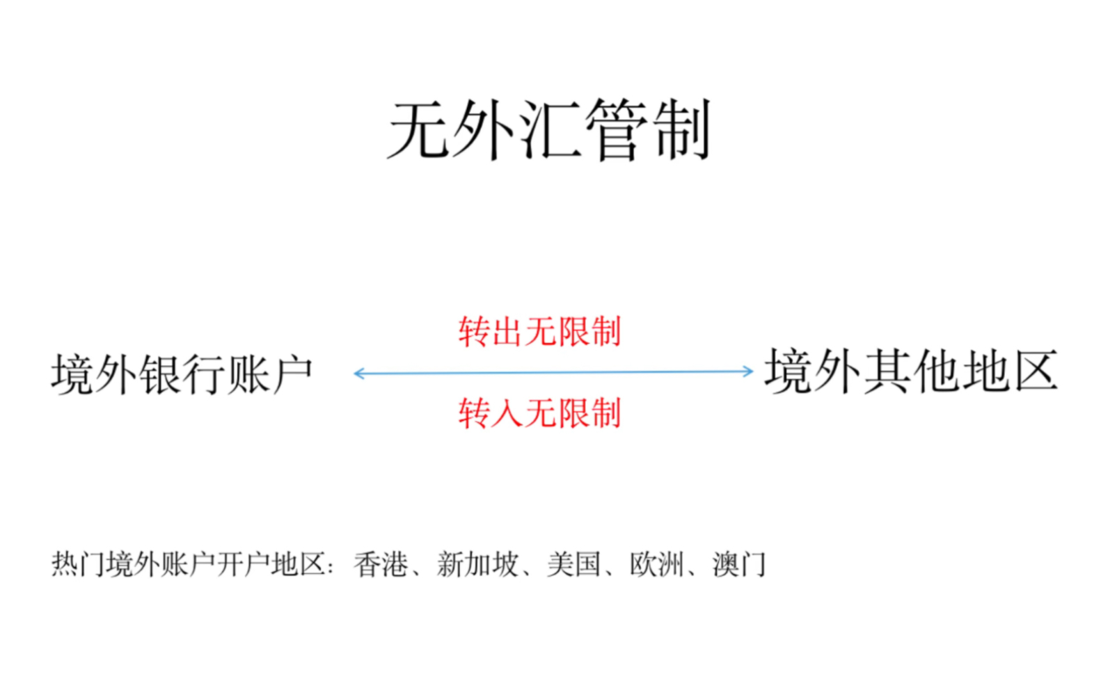 关于境内换汇额度哔哩哔哩bilibili