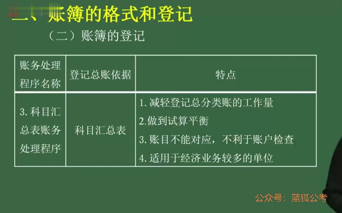 军队文职经济学类会计学【基础会计】09.基础会计09.会计账簿02哔哩哔哩bilibili