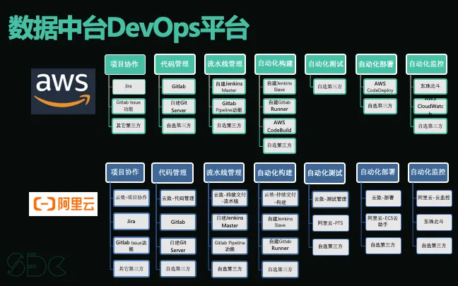 敏捷迭代已过时,现在大厂都在用DevOps开发模式!三大业界大佬的DevOps基于Kubernetes构建完整流水线(流程体系全景图构建敏捷+持续交付体系哔...