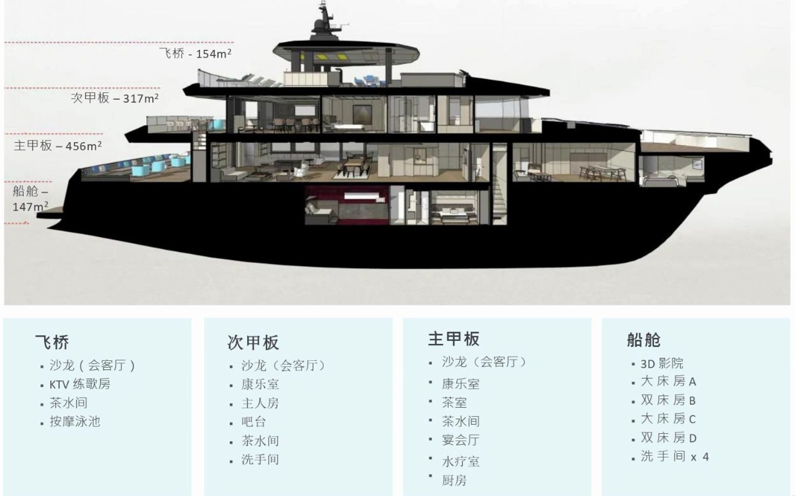 琚宾居然之家中式作品#其他娱乐空间案例 琚宾新作丨超级游艇:御风