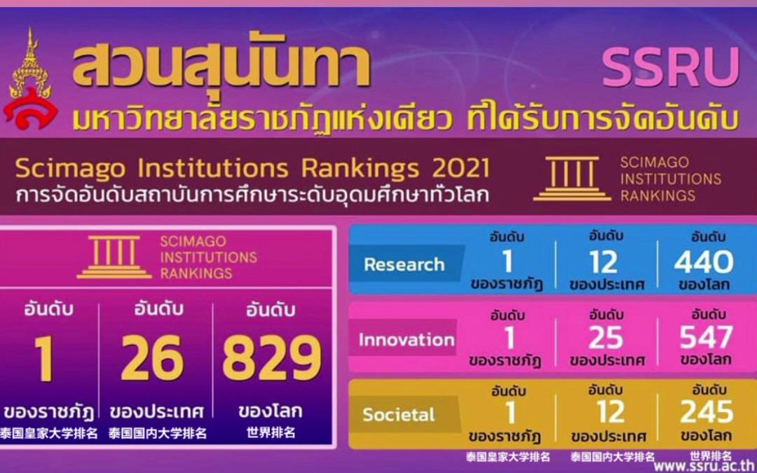 SCImago2021世界大学排名,泰国宣素那他皇家大学 SSRU 榜上好名!哔哩哔哩bilibili