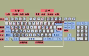 Télécharger la video: 零基础快速学拼音学五笔打字教程，键盘打字快速入门