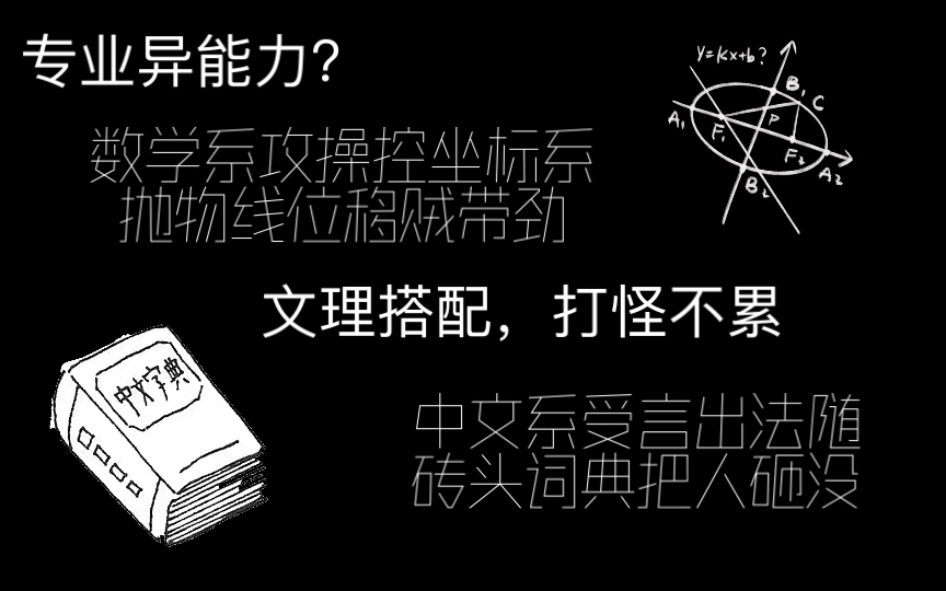 [图]推文｜坐标系位移？ 汉语词典拍人？专业课异能可以多离谱？｜逃离图书馆，不，是异能大乱斗