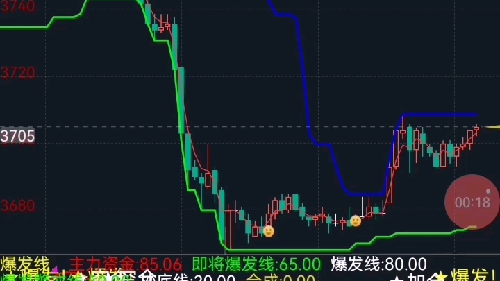 东财主图定海神针副图爆发线指标公式代码分享哔哩哔哩bilibili