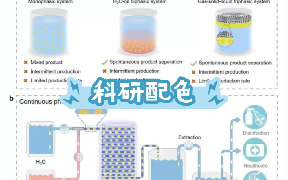 科研绘图|科研配色哔哩哔哩bilibili