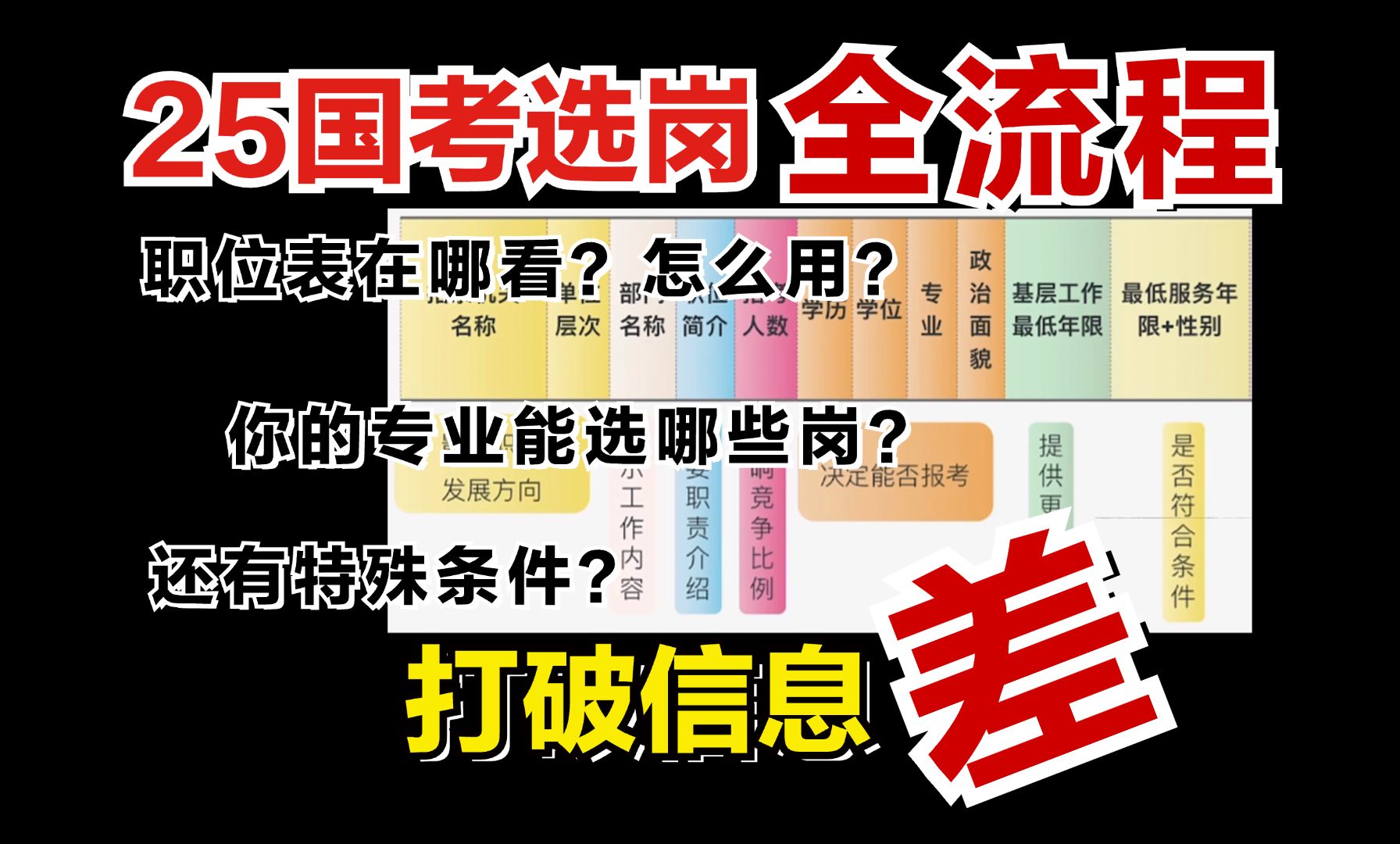 你可能根本不会考公选岗!职位表在哪看?怎么用?你的专业能报哪些岗位?【保姆级选岗流程来了,25国考报名的同学重点看!】哔哩哔哩bilibili