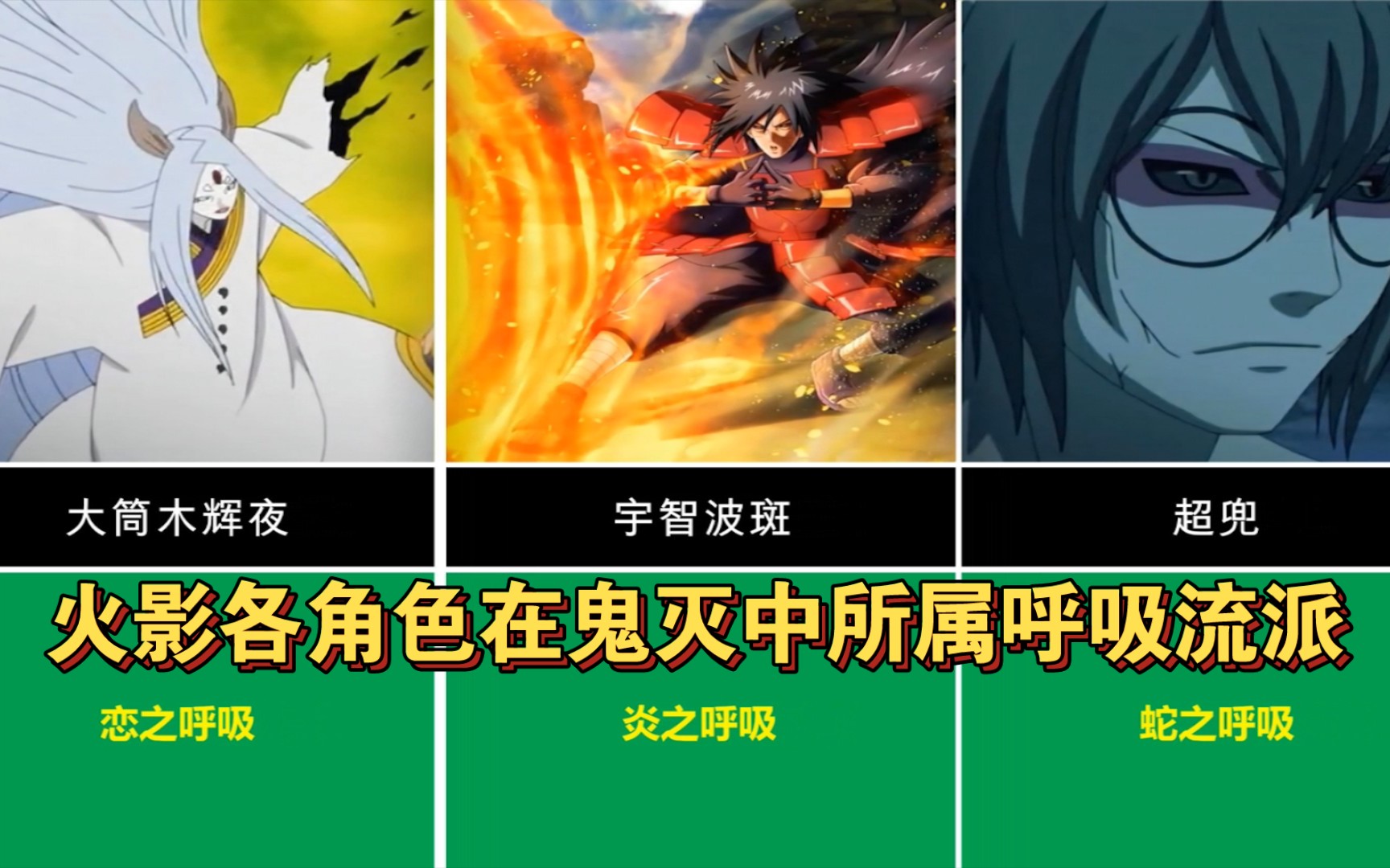 活动作品火影忍者各角色在鬼灭中所属呼吸流派