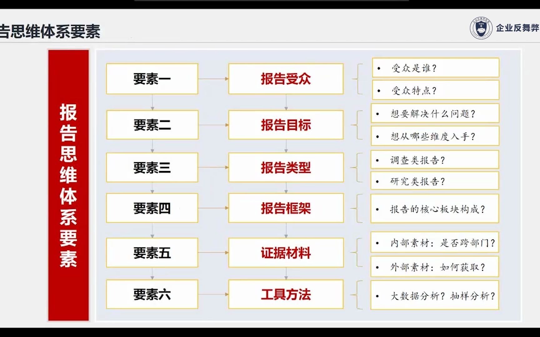 【CAP小课堂】:优秀审计报告是如何练成的,审计报告的六大要素哔哩哔哩bilibili