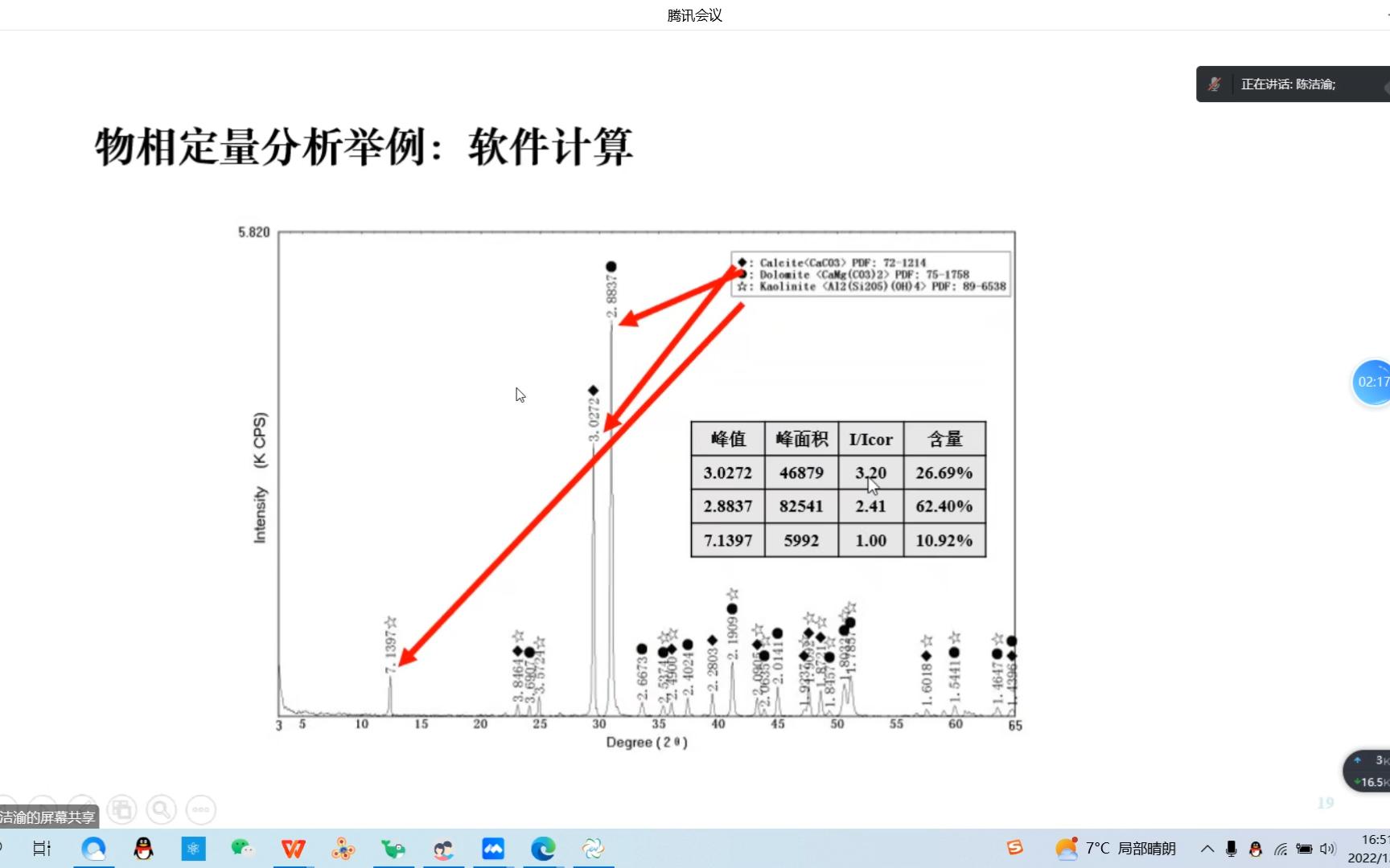 XRD理论讲解哔哩哔哩bilibili