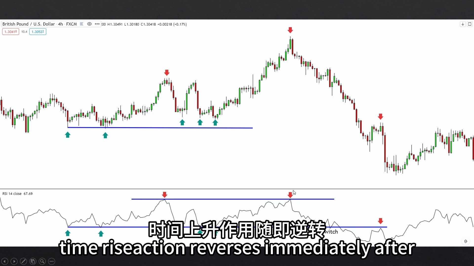 8 大 RSI 秘密(必看!)哔哩哔哩bilibili