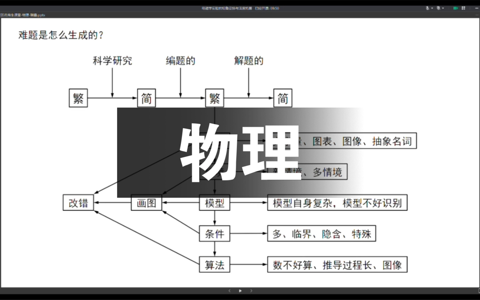 海淀区物理A2021/11/20哔哩哔哩bilibili